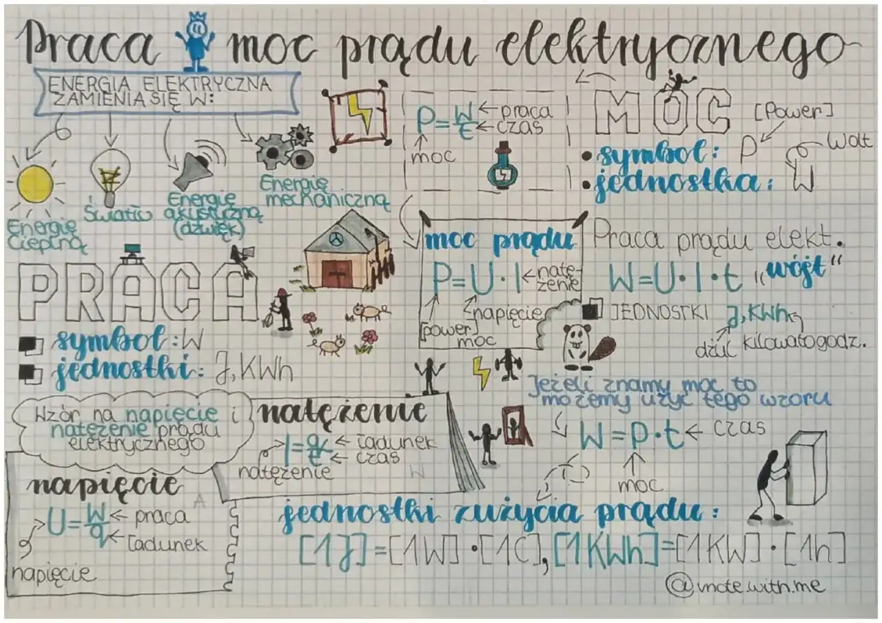 Moc elektryczna - P=U·I i więcej. Zrozum, jak działa!