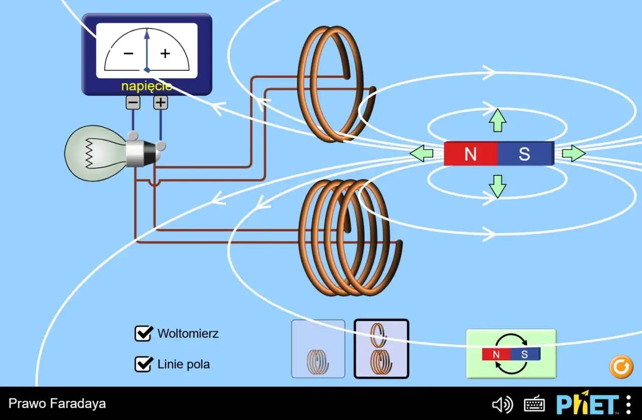 Prawo Faradaya - jak działa indukcja elektromagnetyczna?