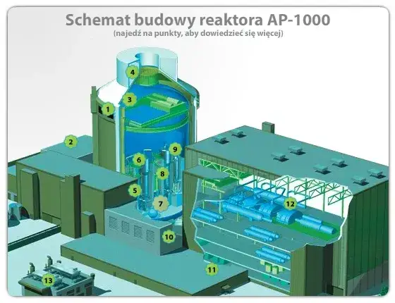 reaktor jądrowy AP1000 schemat