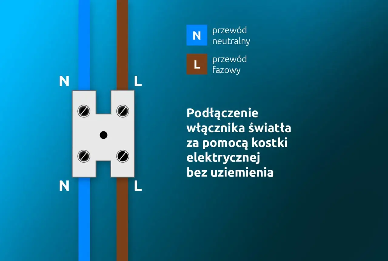 Schemat podłączenia włącznika światła z gniazdka. Pokazuje przewód neutralny (N) i fazowy (L) łączone przez kostkę elektryczną.