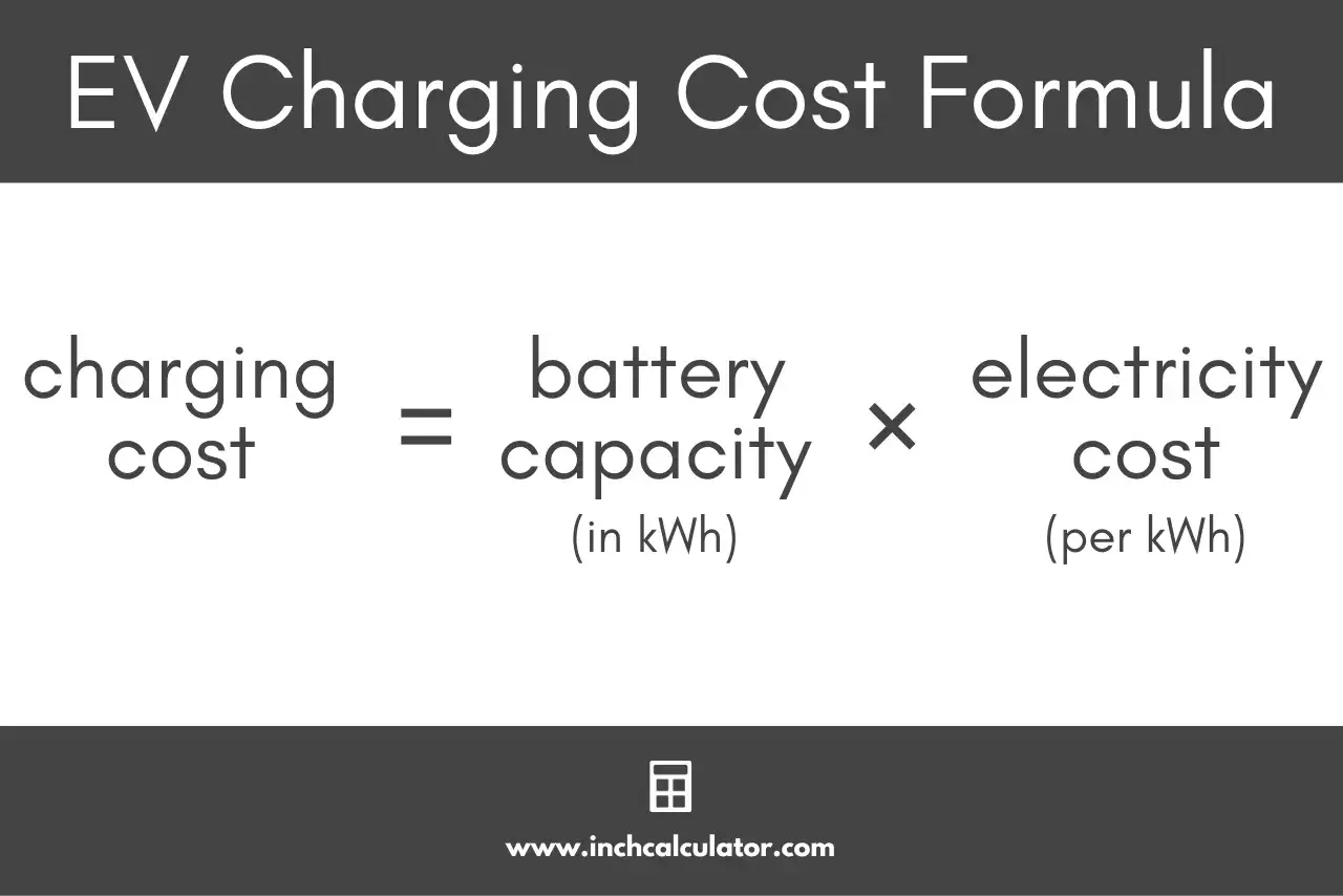 Wzór na koszt ładowania elektryka: koszt ładowania = pojemność baterii (kWh) × koszt prądu (za kWh).