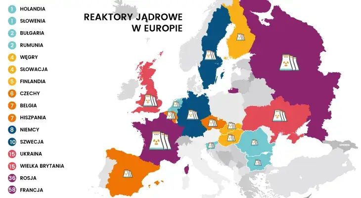 Porównanie energetyki jądrowej Polska Słowacja
