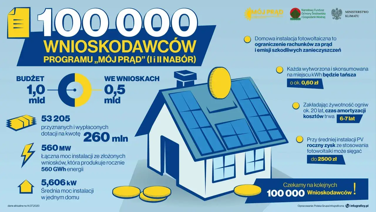 koszt instalacji fotowoltaicznej dom jednorodzinny grafika