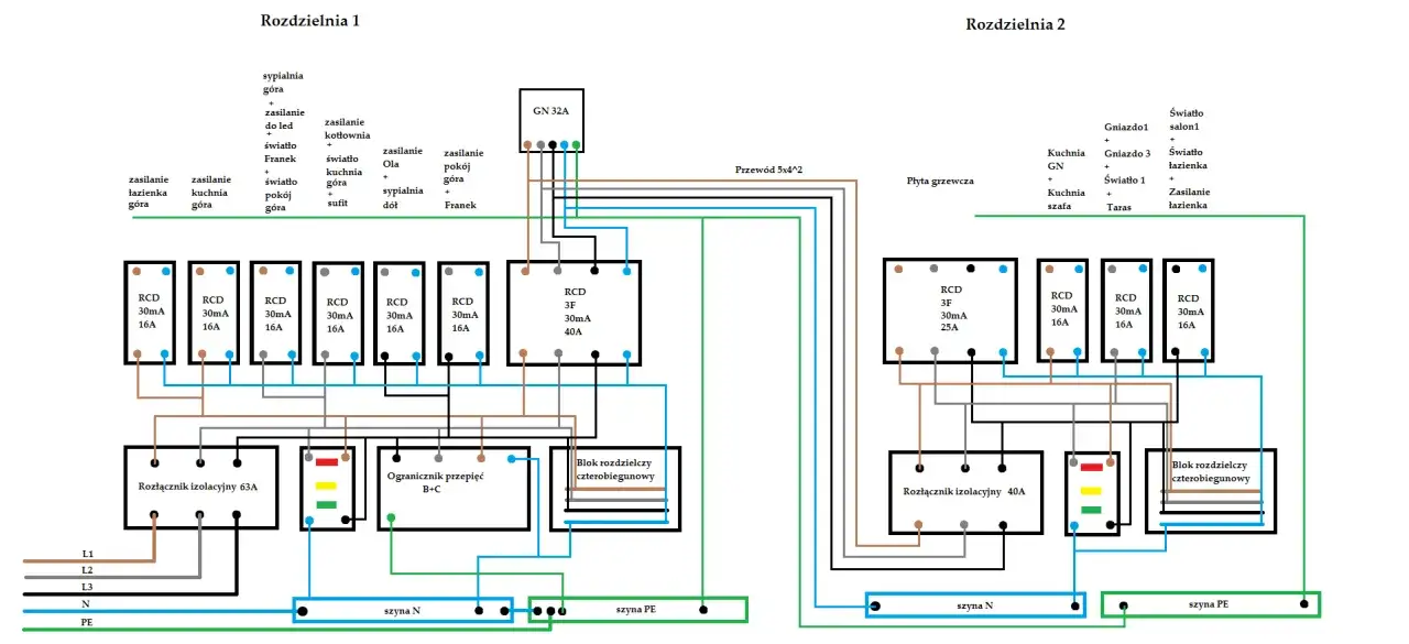Schemat elektryczny z rozdzielnią 1 i 2, pokazujący wyłącznik, zabezpieczenia RCD i okablowanie.