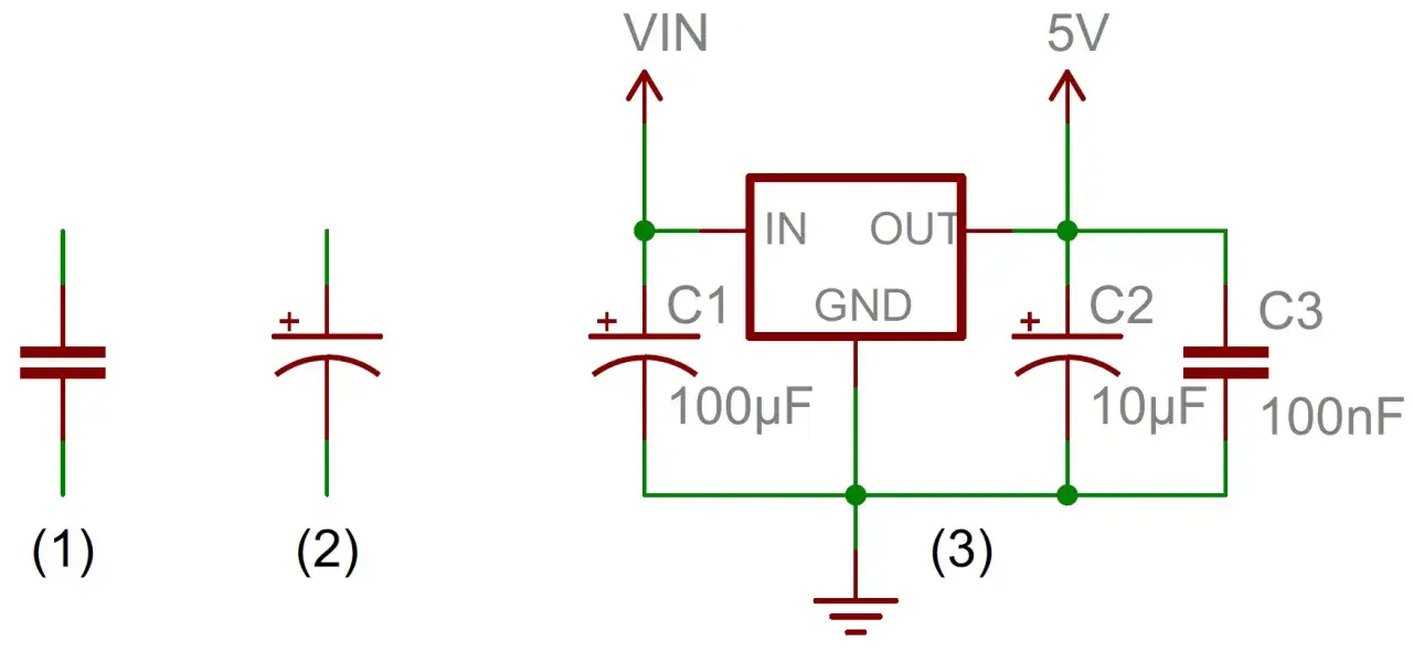 Schemat pokazuje różne rodzaje kondensatorów i ich zastosowanie w układzie stabilizatora napięcia. Pojemność kondensatora C1 wynosi 100µF, C2 10µF, a C3 100nF.
