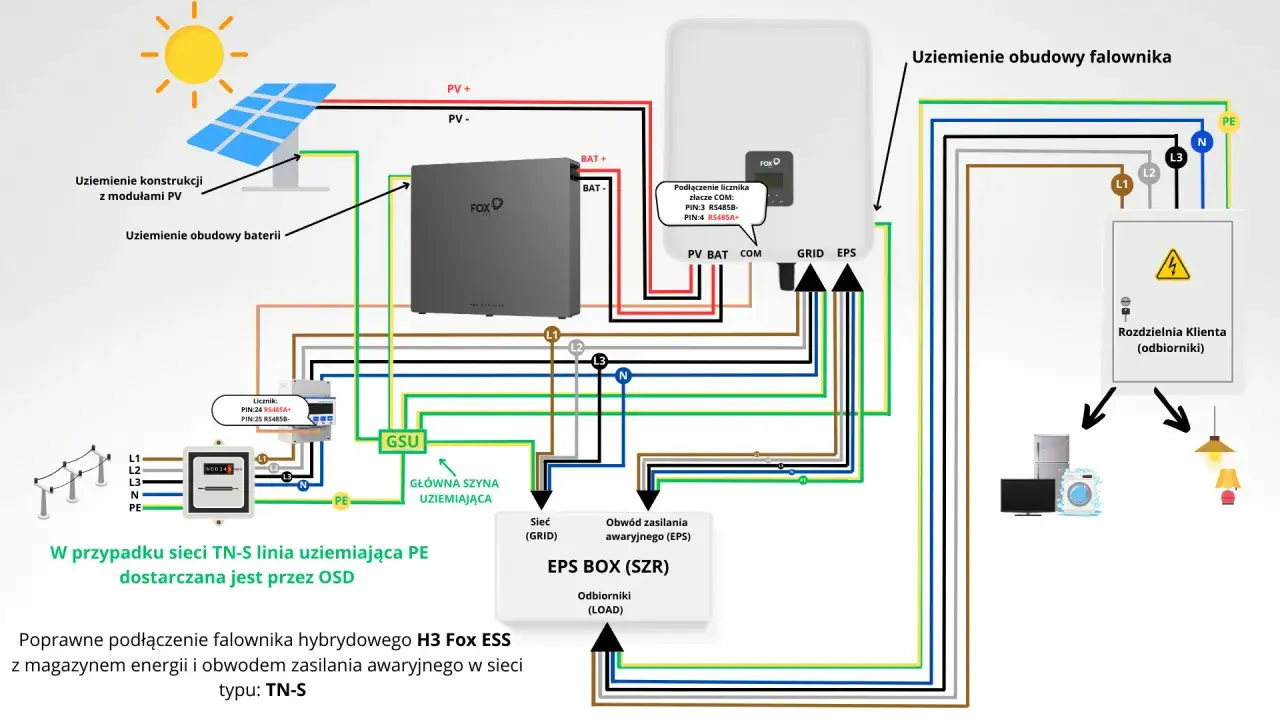 falownik hybrydowy z magazynem energii schemat