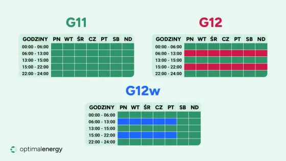 Cena prądu 2026 - Ile kosztuje 1 kWh i jak obniżyć rachunek?