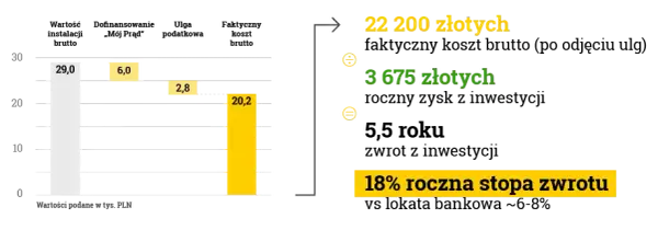 Fotowoltaika w Polsce: Opłacalność, Koszty, Dotacje Kompleksowy Przewodnik