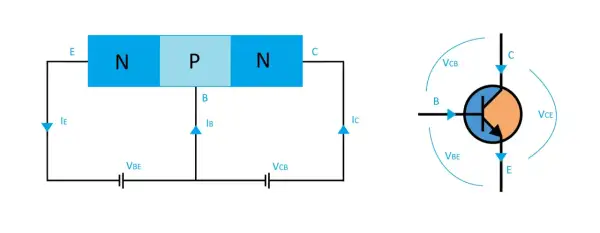 Schemat budowy i symbol graficzny tranzystora npn. Pokazuje połączenia kolektora (C), bazy (B) i emitera (E) oraz prądy i napięcia.