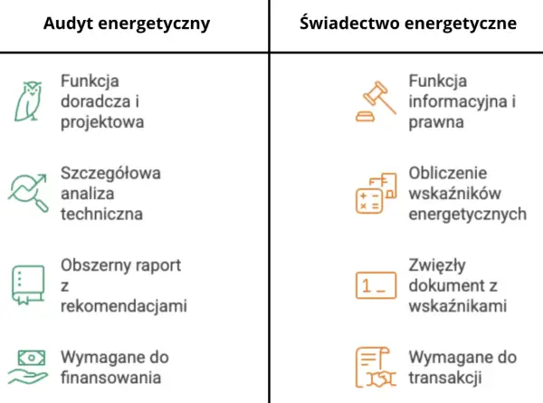 Porównanie audytu i świadectwa energetycznego. Dowiedz się, ile kosztuje audyt energetyczny i jakie są jego elementy.