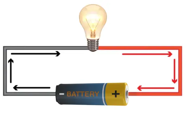 Obwód elektryczny z żarówką i baterią. Strzałki pokazują przepływ prądu, ilustrując napięcie jednostka.