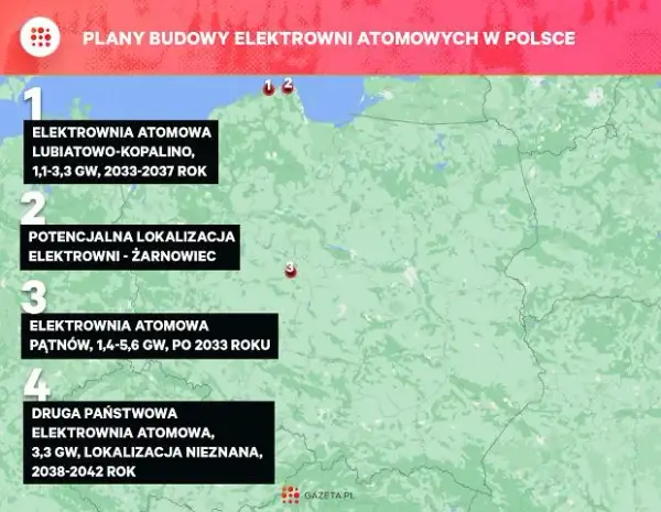Polska Elektrownia Atomowa: Kiedy powstanie i gdzie?