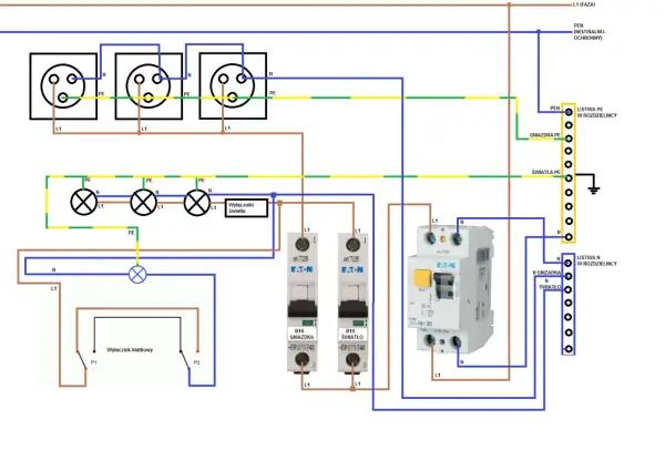 Schemat instalacji elektrycznej z gniazdkami, oświetleniem i wyłącznikami. Widoczny jest system TN-C.