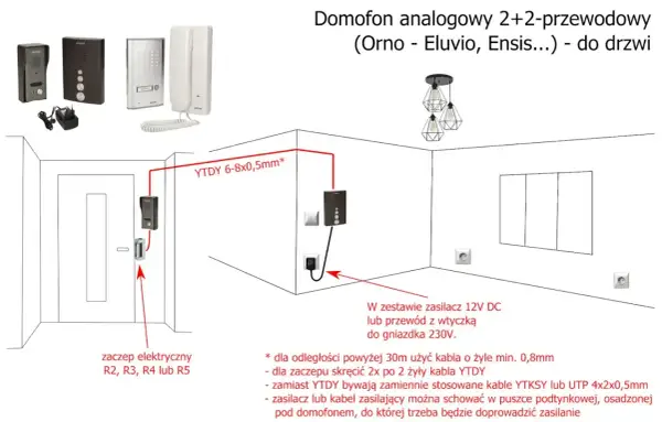 Schemat podłączenia domofonu analogowego 2+2. Pokazuje rozmieszczenie elementów i typy kabli, np. YTDY 6-8x0,5mm, do prawidłowego montażu.