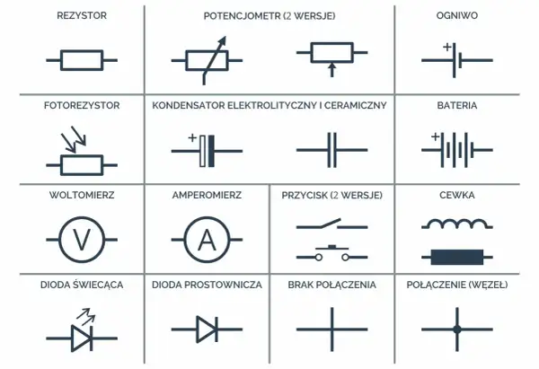 Schemat zawiera symbole elementów elektrycznych, w tym cewka symbol.