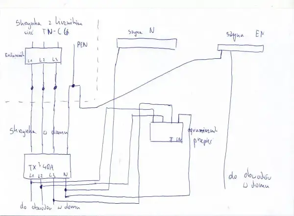 Schemat instalacji elektrycznej sieci TN-C, z rozdzielnicą główną i skrzynką w domu.