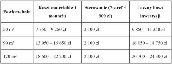 Piec akumulacyjny: Ile prądu zużywa? Poznaj koszty i oszczędności